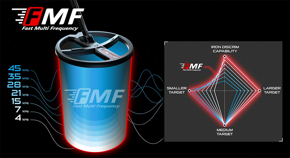 XP DEUS 2 FMF 22 WS6 Master metaaldetector